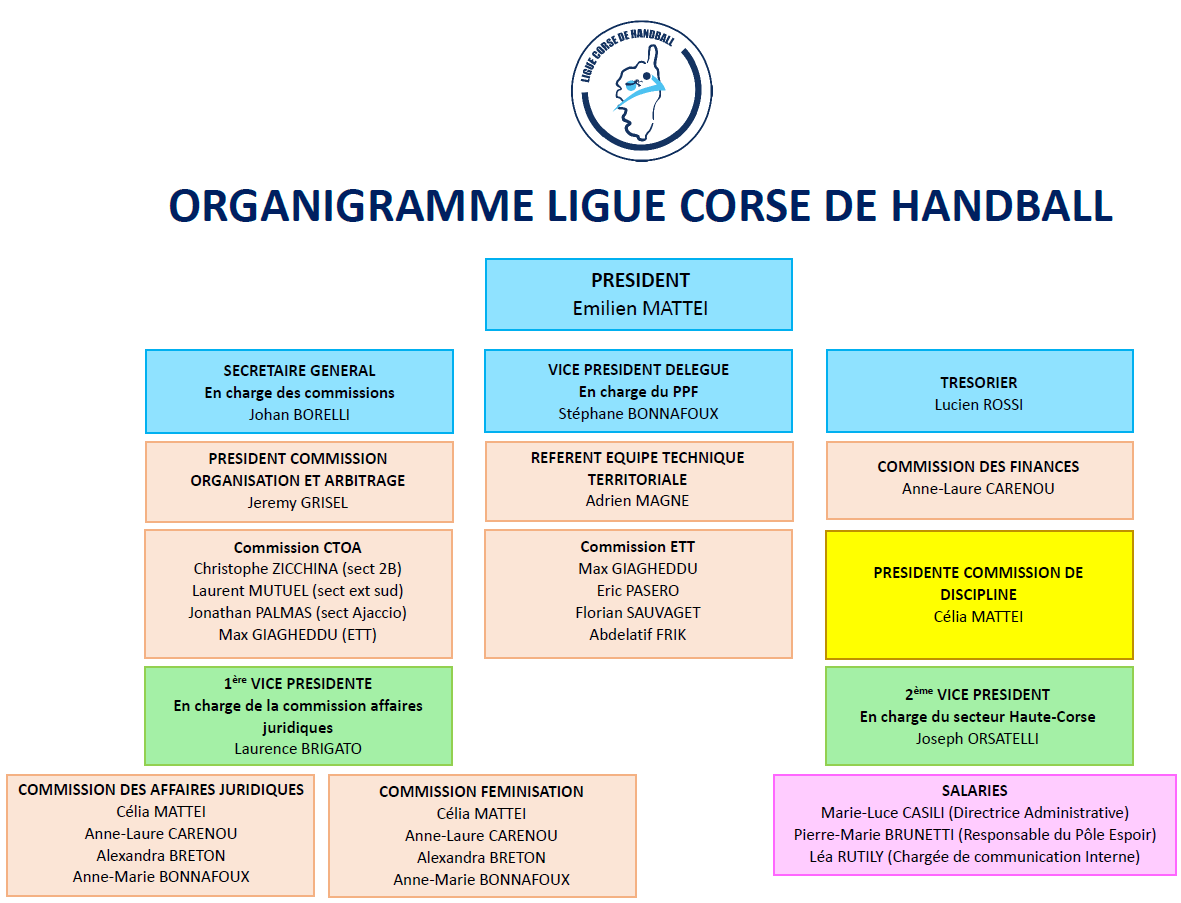 organigramme LCHB